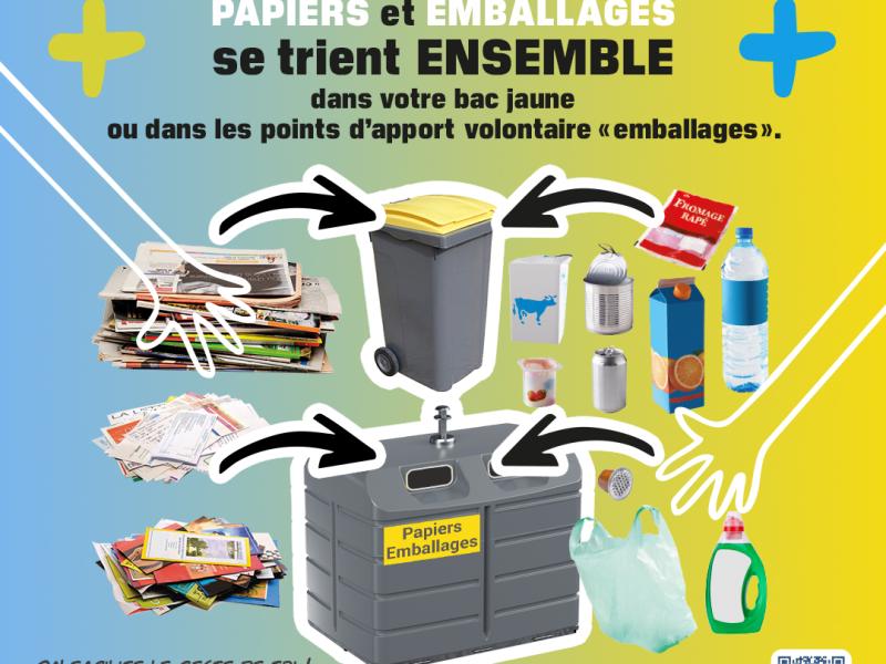 Gestion des déchets